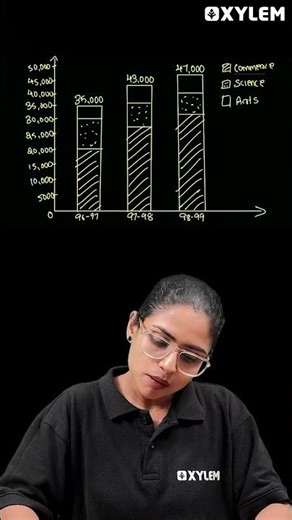 Plus One Commerce Public Exam - Economics Component Bar Diagram In One Minute | Xylem Commerce