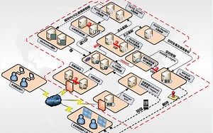 【Linux运维纯干货】让小白1个小时光速掌握千台服务器规模集群架构