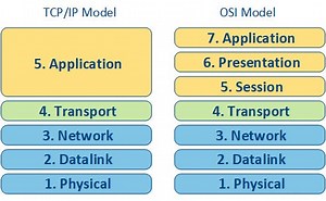 Network Fundamentals Part 1