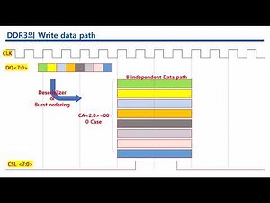 DDRx prefetch, #DRAM, #DDR, 디램, #prefetch