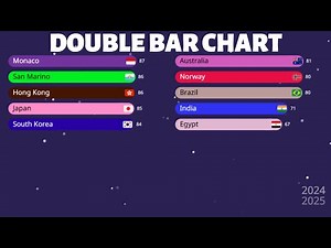 How to place 2 bar charts in a single video