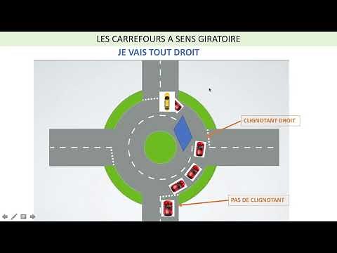 KNOW HOW TO PLACE YOURSELF IN A ROUNDABOUT