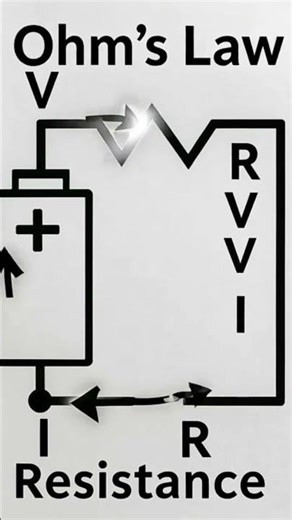 technical illustration of Ohm's Law with a simple electrical circuit diagram,‪@studyworld-z5f‬