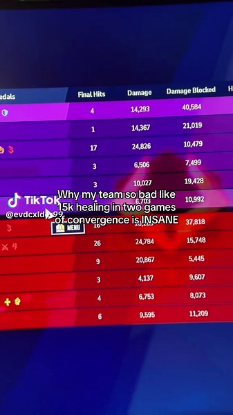 Understanding Team Strategies in Convergence Gameplay