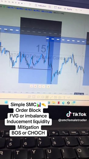 Understanding Simple SMC Strategies in Forex Trading