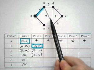 Algoritmo de Dijkstra (2) - Teoría de Grafos