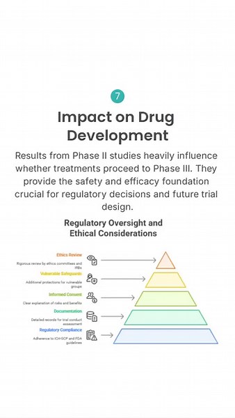 Phase II clinical trials are where drug development either gains momentum or stalls.⁠ This phase determines whether a treatment actually works in the intended patient population.⁠ ⁠ Unlike Phase I, which focuses on basic safety, Phase II evaluates efficacy, dosing, and ongoing safety signals.⁠ The data generated here shapes Phase III design, regulatory strategy, and development timelines.⁠ ⁠ This article breaks down Phase II trials by:⁠ • Explaining the true objectives of Phase II studies⁠ • Sho