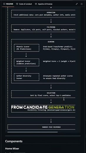 X Algorithm — the actual, open-source code powering the "For You" feed on X
