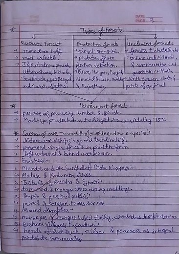 Class 10 social science geography chapter 2 (Forest and Wildlife Resources)#shivamgoel #sst #geo