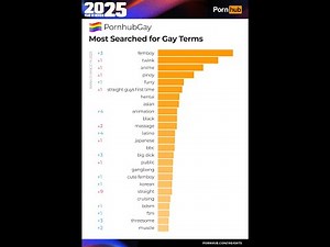 Pornhub Reports Surge in Trans and Femboy Searches as Anti Trans Hostility Grows