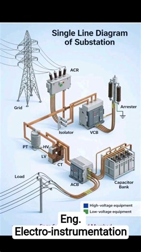 Single Line Diagram of Power #electrical #shorts