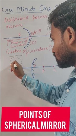 Points of spherical mirror #focus #pole #centre #radiusofcurvature #reflection