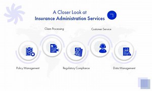 Insurance Administration Services - SlideServe