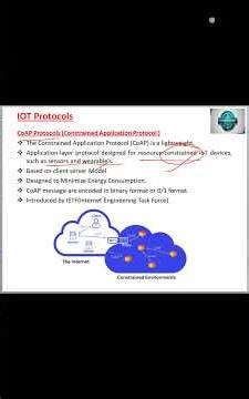 CoAP Protocol | IoT Protocol | @conceptofcomputer37