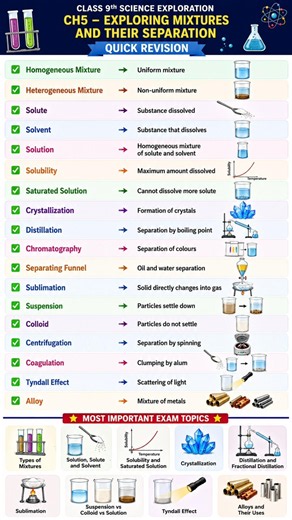 | Exploring Mixtures and Their Separation | #class9science #exploration #ch5 #shorts #education