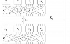 你看的几乎所有网页都在用这个方法加密：代换-置换网络介绍 -- Computerphile