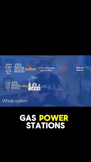 How Heat Pumps Beat Gas Even on a Dirty Grid