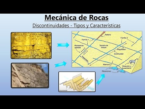 Discontinuidades en Macizos Rocosos - Tipos y Características - Mecánica de Rocas