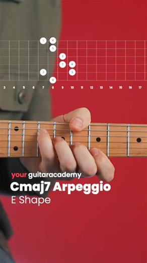 Guitar Tips 2024 #guitar #thebest #guitarplayer #educational #guitarcover #guitarra #guitarlessons #easyguitarlesson #guitartip #TheClassroom #fbreelsfypシ゚ | The Classroom