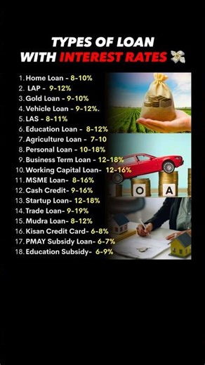 Which Loan Has The Lowest Interest? 🤔