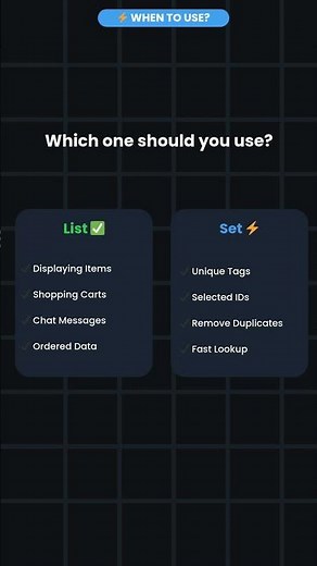 90% Flutter Developers Get This WRONG! 😱 | List vs Set Explained #shorts #dart #fluttertips #coding