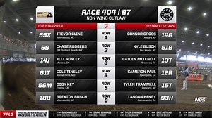 47K views · 394 reactions | Watch the 2026 Hyper Racing Tulsa Shootout powered by NOS Energy Drink on the FloRacing App via the link below! #TulsaShootout More For Less. Get 7 months free with an annual subscription: https://flosports.link/4qo4qQK | FloRacing | Facebook