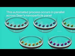Proteograph™ Product Suite: An Automated Workflow That Scales With Your Studies