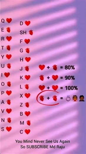 Love Compatibility Test Using Your Name 👀🤭