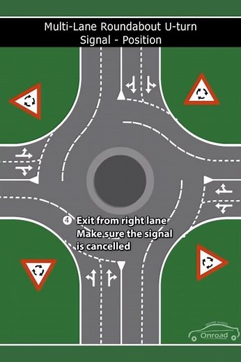 Multi Lane Roundabout - U turn Signal - Position