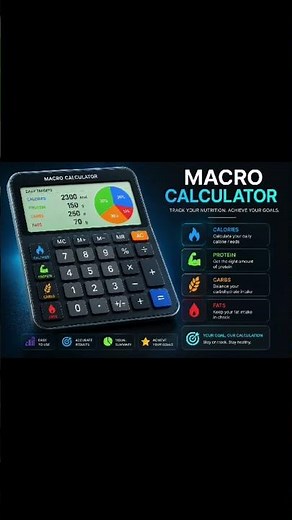 How to calculate macros for weight loss/ Easy macro Calculator