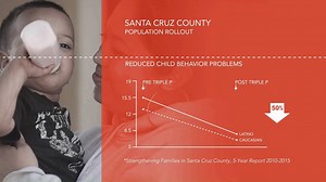 1.6K views · 12 reactions | See more of the behaviors you like & less of the ones you don't... Let Triple P help: www.triplep-parenting.net | Triple P - Positive Parenting Program | Facebook