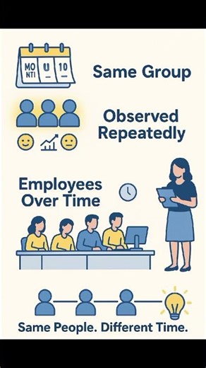 What is Panel Observation? | Research Methods Made Easy