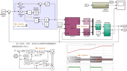 基于有限控制集单矢量模型预测磁链控制（FCS-MFPC）的异步电机/感应电机Matlab仿真