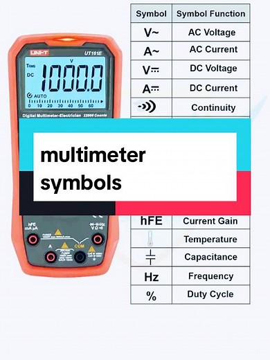 Understanding Multimeter Symbols: A Guide for Electricians