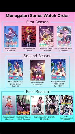 Watchadashow #monogatariseries #watchmonogatari #animeedit #monogatari #monotok #animerecs #fyp #monogatariwatchorder #animeedit #anime #watchorder #kanbaru #hanamonogatari