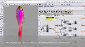 Component Population On Mesh