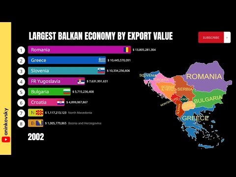 Balkan Largest Economy by Export Value 1970 - 2022