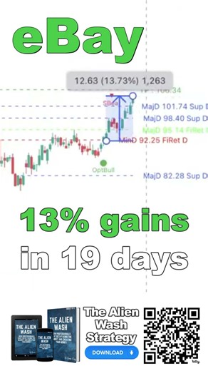 Screened on April 2 by TAT—These Stocks Delivered Up to +25%