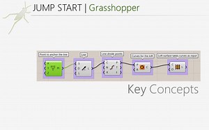 Key Concepts in Grasshopper
