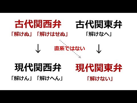 古文＝古代関西弁