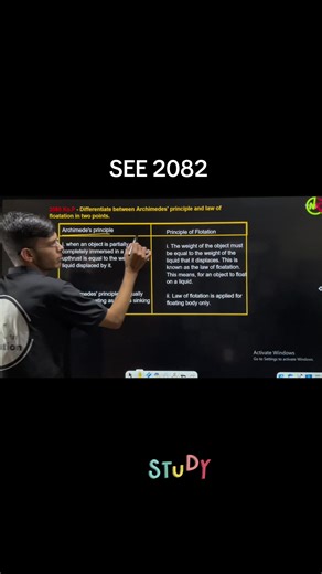 Pressure Class 10 Important Questions for SEE 2082
