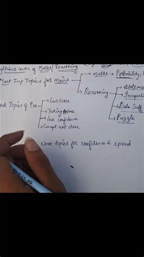 Maths strategy for cgl mains | ssc cgl mains strategy for maths