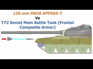 120 mm M829 APFSDS-T Vs T-72 Tank Frontal Composite Armor #Armor Piercing Simulation 4K