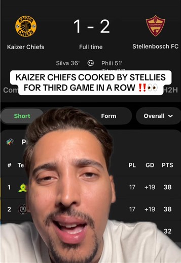 Kaizer Chiefs Suffer Another Defeat Against Stellies