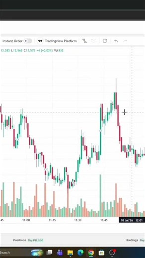 How I Traded Dixon Tech Options (Live Proof) 📉