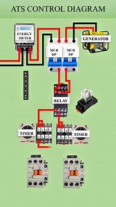 23K views · 260 reactions | ATS Control Diagram Electrical Wiring Animation #Housewiring #Electricalwiring #ElectricalSafety #ATS | Resonance Automation | Facebook