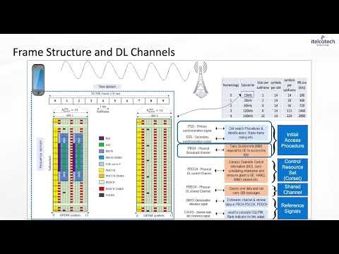 5G NR Downlink Signals & Channels