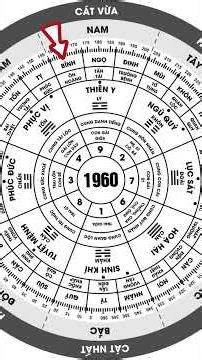 Hướng Nhà Chủ Bệnh Tật Thị Phi Cần Lưu Ý