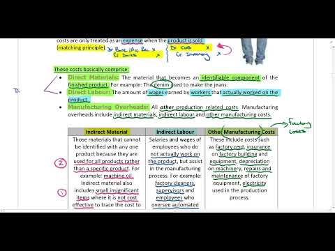 Nature And Classification Of Costs Part 1 Classification of costs