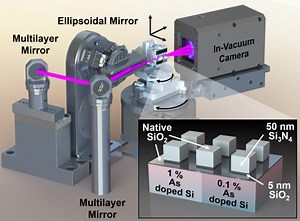 Replay ICALEO Talk:  Update on imec's attolab